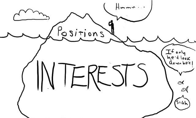 Sondieren, bis die Einheitspartei steht?